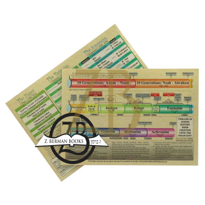 Chart - 6X8.5 - From Creation Untill Holocaust